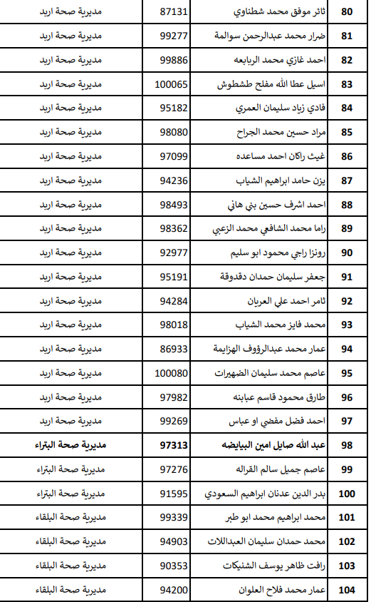 تعميم موعد امتحان القبول لبرنامج الاقامة المنوي - اسماء