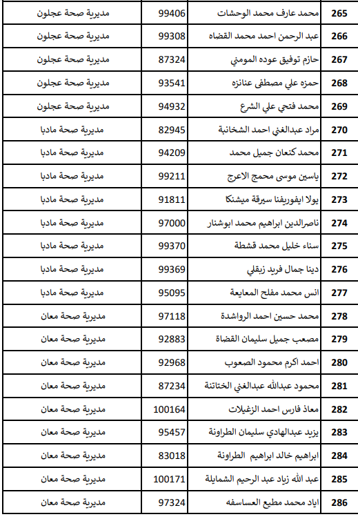 تعميم موعد امتحان القبول لبرنامج الاقامة المنوي - اسماء