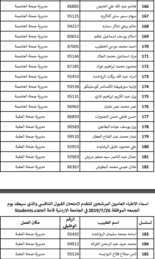 تعميم موعد امتحان القبول لبرنامج الاقامة المنوي - اسماء