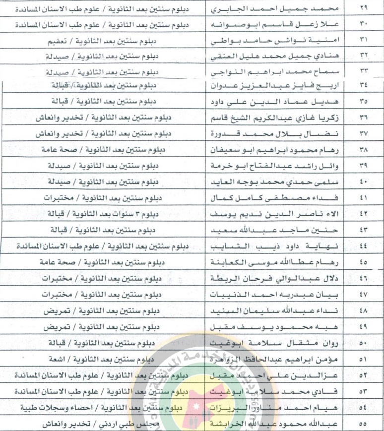 وزارة الصحة تعيّن جراحة وتخدير وتمريض وقبالة وتعقيم وصيدلة (أسماء)