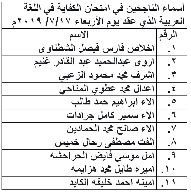 الناحجون في امتحان الكفاية في اللغة العربية - اسماء