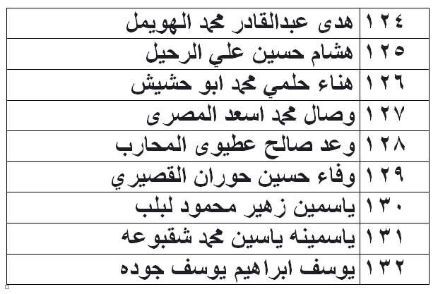 الناحجون في امتحان الكفاية في اللغة العربية - اسماء