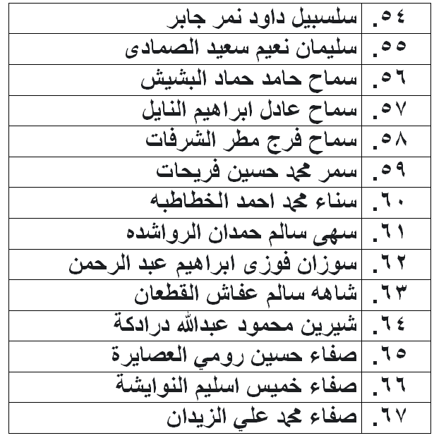 الناحجون في امتحان الكفاية في اللغة العربية - اسماء