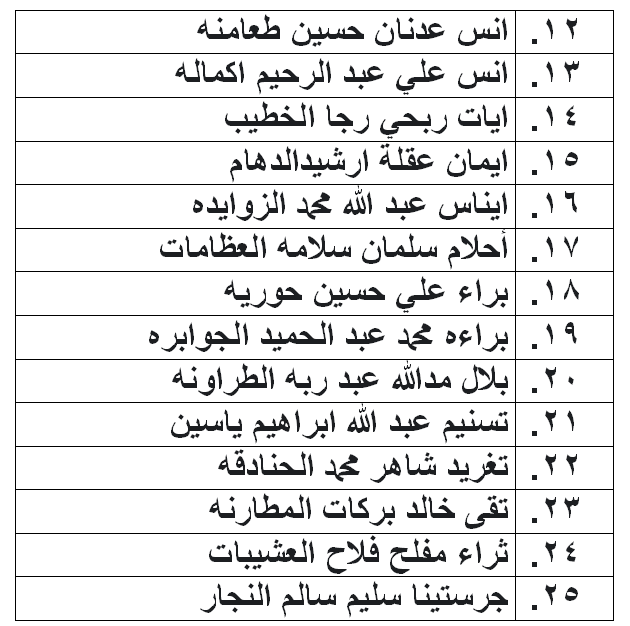 الناحجون في امتحان الكفاية في اللغة العربية - اسماء