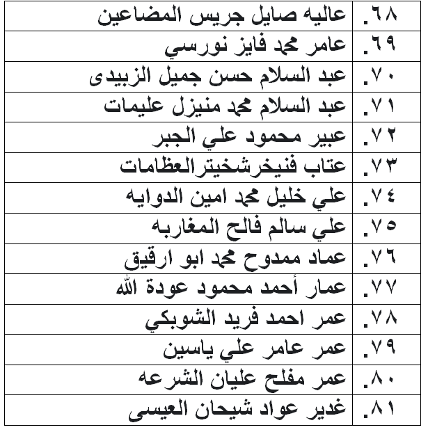 الناحجون في امتحان الكفاية في اللغة العربية - اسماء