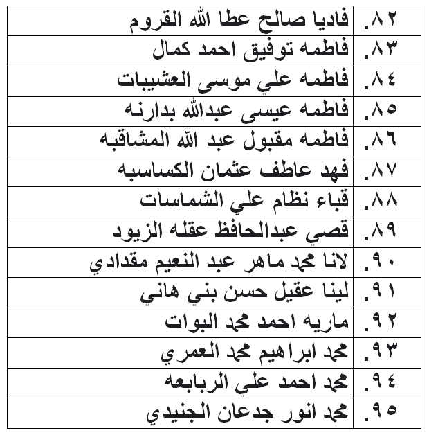 الناحجون في امتحان الكفاية في اللغة العربية - اسماء