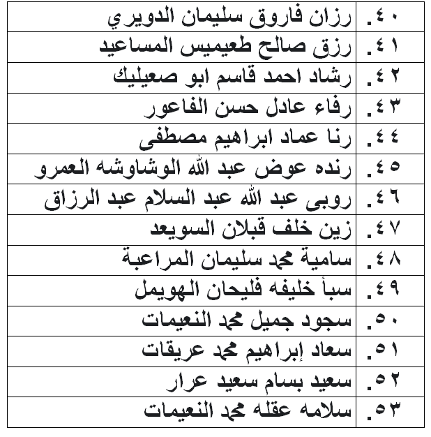 الناحجون في امتحان الكفاية في اللغة العربية - اسماء