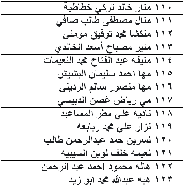 الناحجون في امتحان الكفاية في اللغة العربية - اسماء