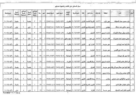 احالة مدراء ومعلمين على التقاعد - اسماء