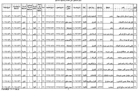 احالة مدراء ومعلمين على التقاعد - اسماء