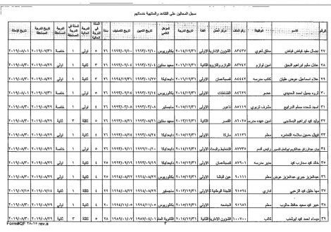 احالة مدراء ومعلمين على التقاعد - اسماء