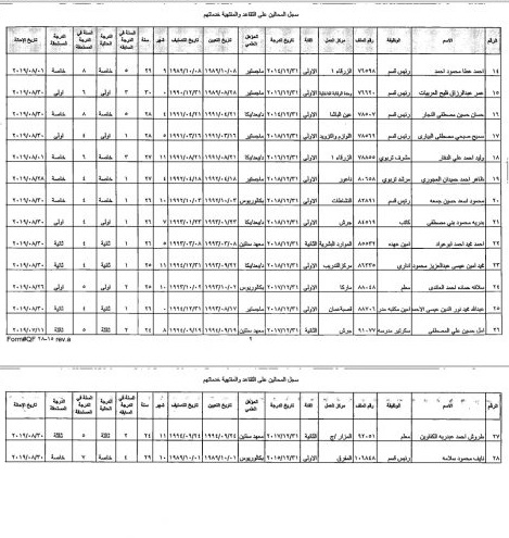 احالة مدراء ومعلمين على التقاعد - اسماء