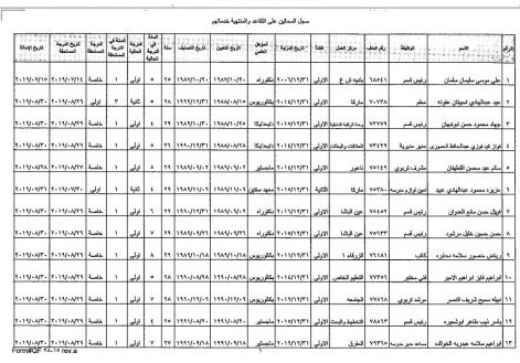 احالة مدراء ومعلمين على التقاعد - اسماء