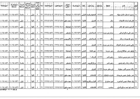 احالة مدراء ومعلمين على التقاعد - اسماء