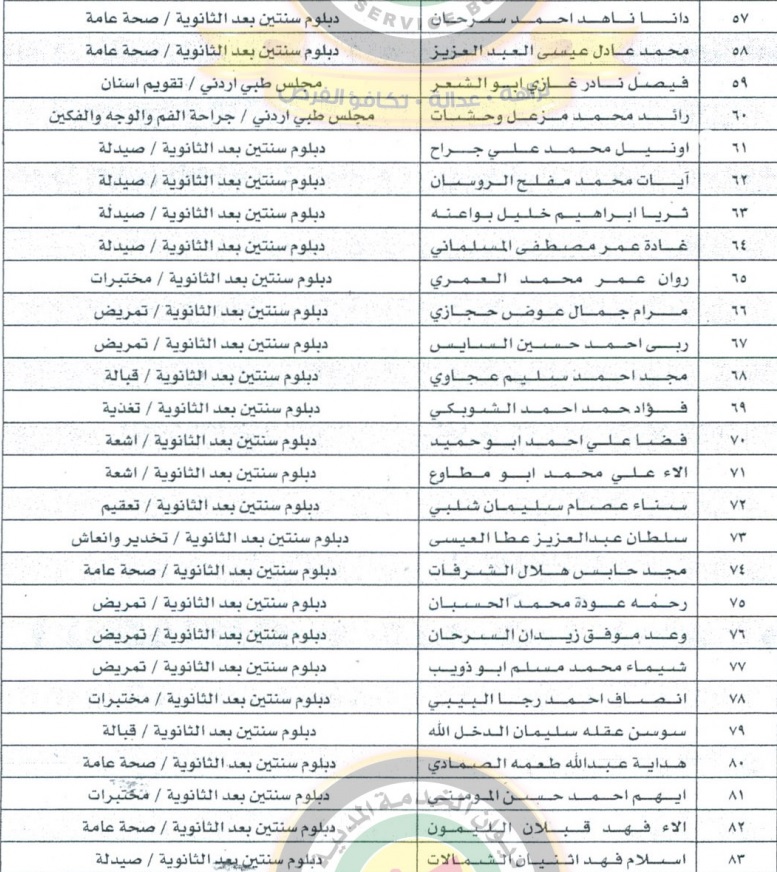 دعوة مرشحين للتعيين لاستكمال اجراءات توظيفهم في وزارة الصحة  - أسماء