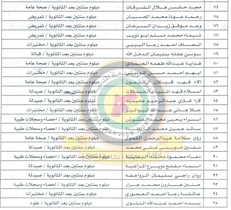 دعوة مرشحين للتعيين لاستكمال اجراءات توظيفهم في وزارة الصحة  - أسماء