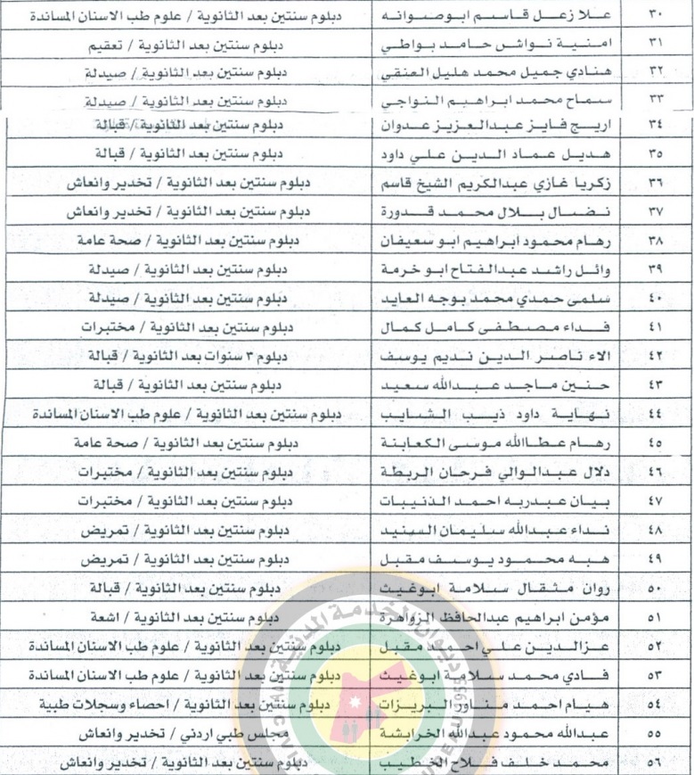 دعوة مرشحين للتعيين لاستكمال اجراءات توظيفهم في وزارة الصحة  - أسماء