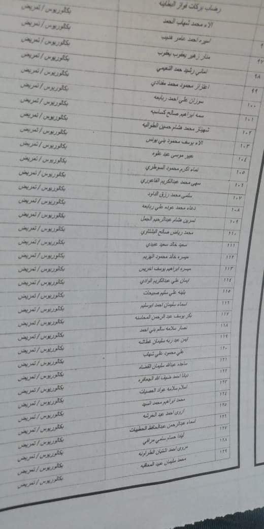 مدعوون للتعيين في وزارة الصحة - اسماء