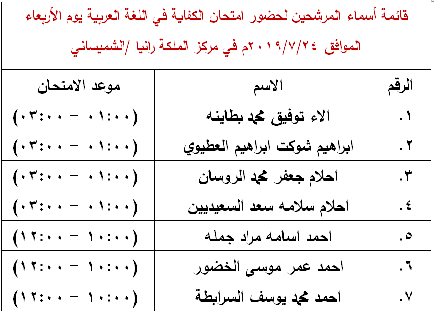 مدعوون لامتحان الكفاية في اللغة العربية - اسماء