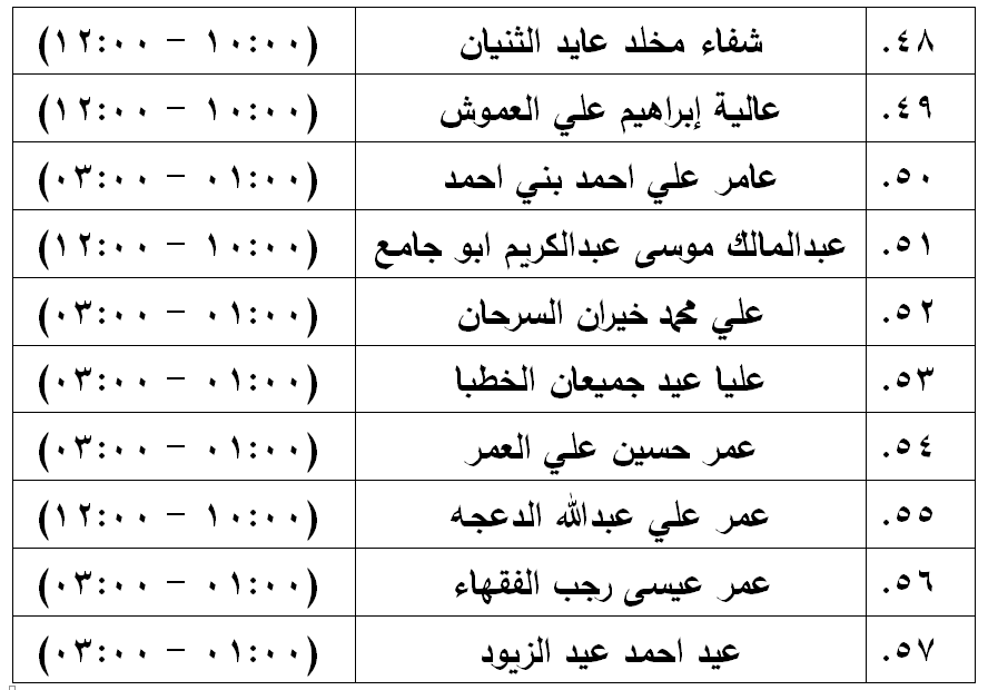 مدعوون لامتحان الكفاية في اللغة العربية - اسماء