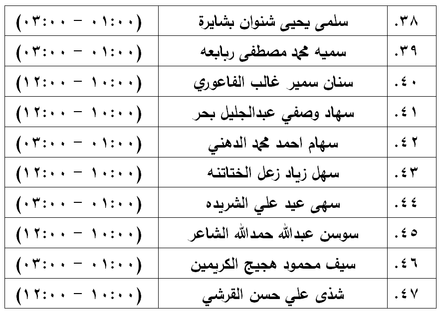 مدعوون لامتحان الكفاية في اللغة العربية - اسماء