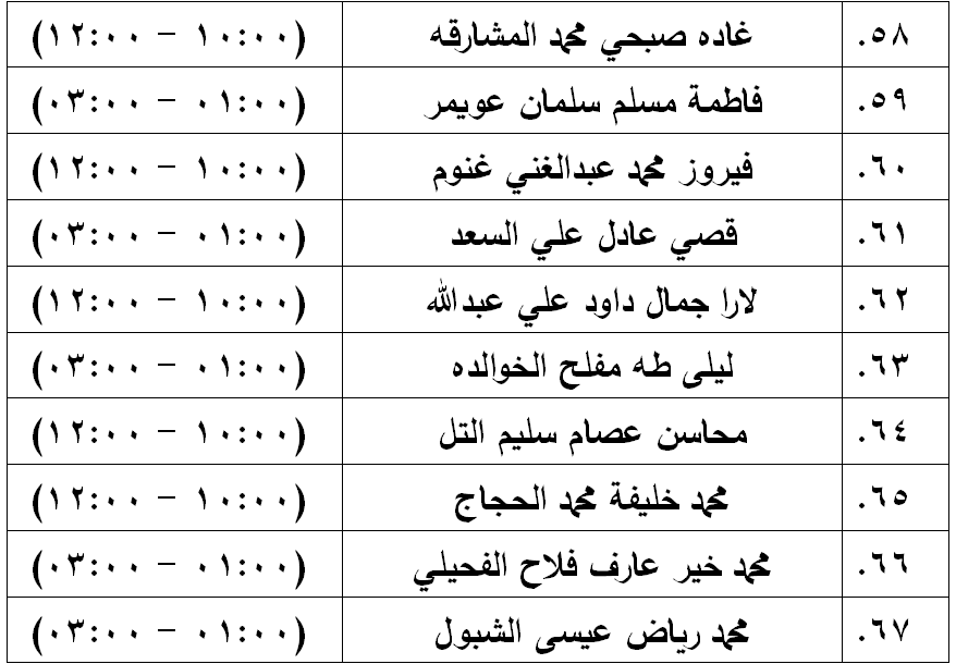 مدعوون لامتحان الكفاية في اللغة العربية - اسماء