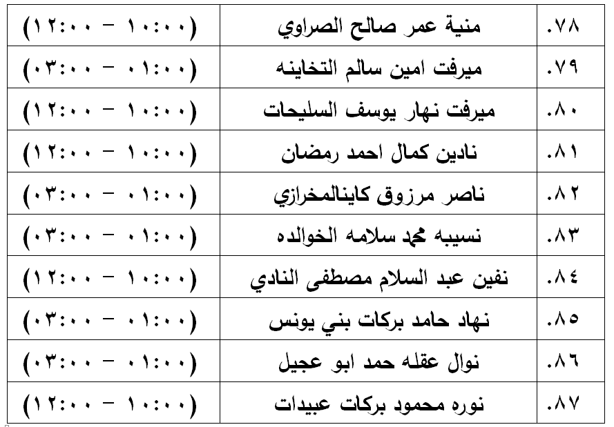 مدعوون لامتحان الكفاية في اللغة العربية - اسماء