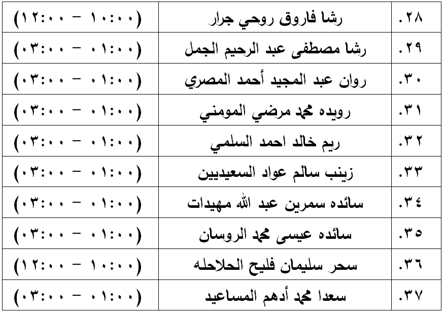 مدعوون لامتحان الكفاية في اللغة العربية - اسماء