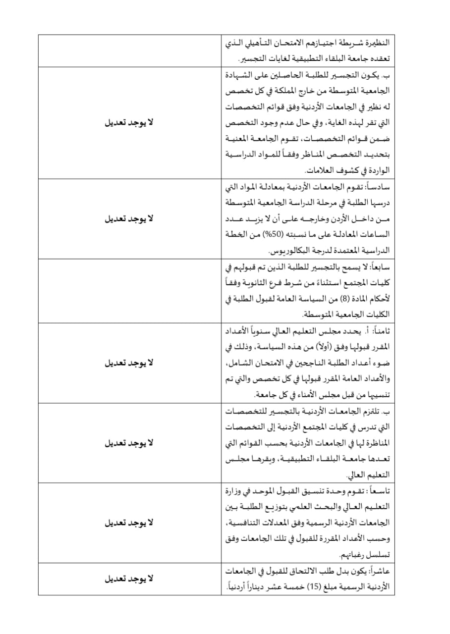 قرارات هامة لمجلس التعليم العالي.. واقرار تعليمات الاجازة بدون راتب - تفاصيل