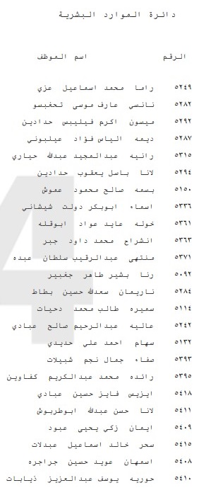 امانة عمان تدرس احالة عدد من موظفيها المستكملين الشروط على التقاعد - اسماء