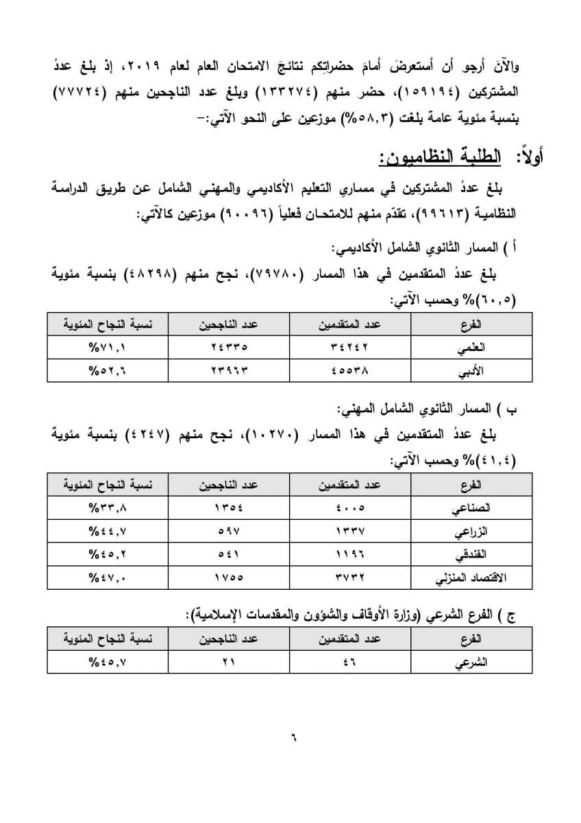 الاردن24 تنشر اسماء الطلبة الأوائل في التوجيهي.. وأوائل الألوية.. ونسب النجاح