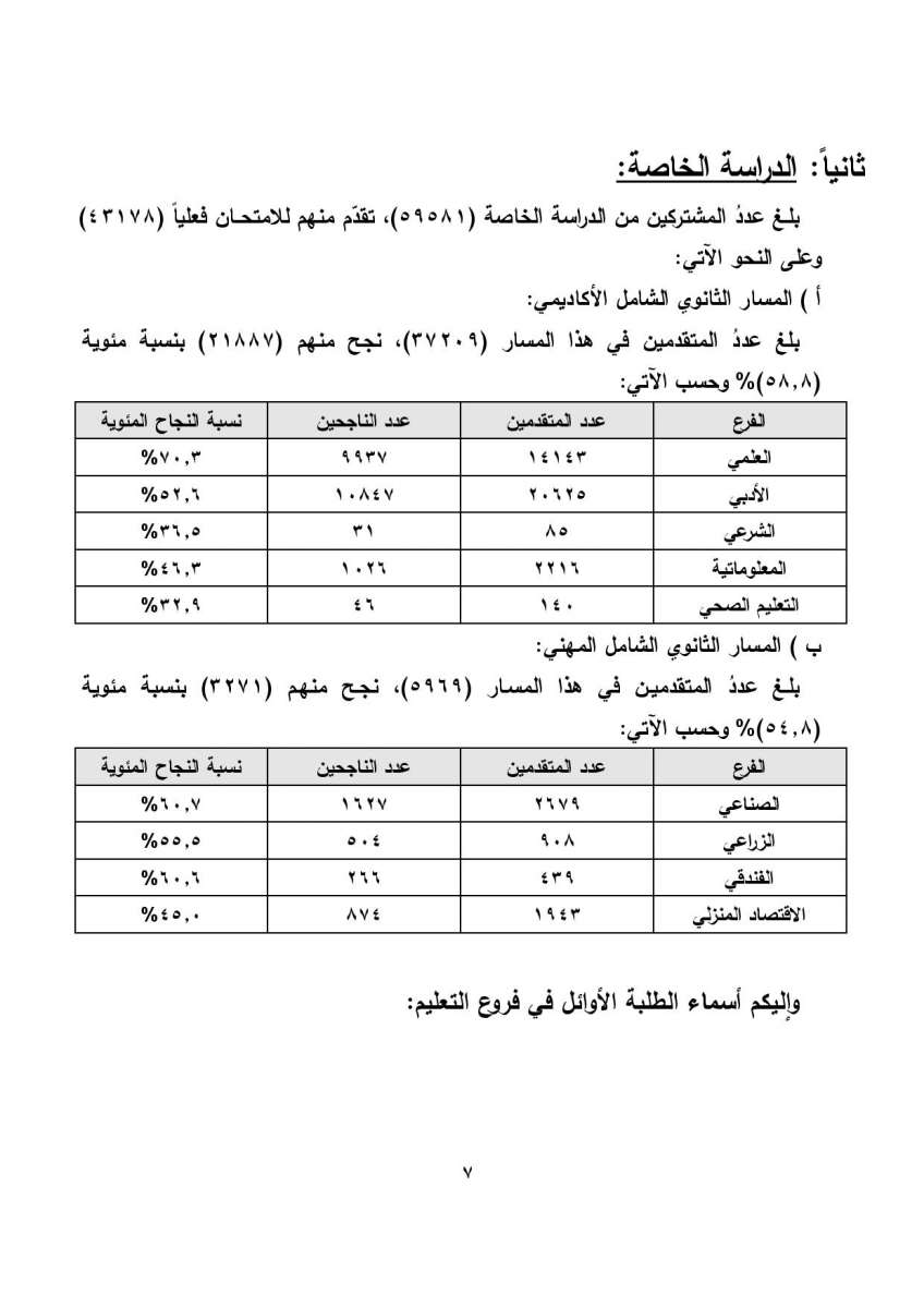 الاردن24 تنشر اسماء الطلبة الأوائل في التوجيهي.. وأوائل الألوية.. ونسب النجاح