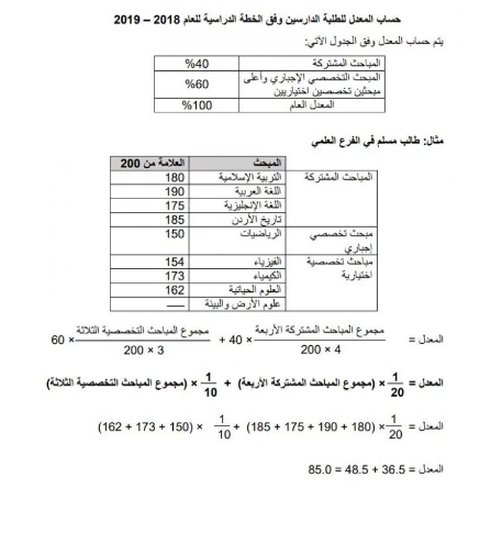 الأول على الأردن حصل على 100 %.. كيف ذلك؟