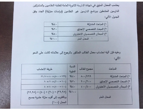 الأول على الأردن حصل على 100 %.. كيف ذلك؟