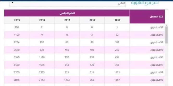 عوض لـ الأردن24: لا صحة لصورة أعداد الطلبة الحاصلين على معدلات مرتفعة.. وننتظر الدورة التكميلية