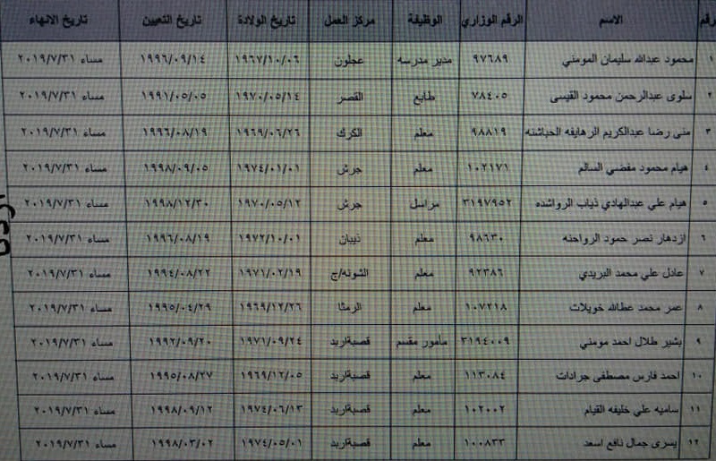 احالات على التقاعد في التربية - اسماء