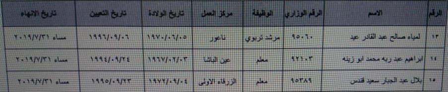 احالات على التقاعد في التربية - اسماء