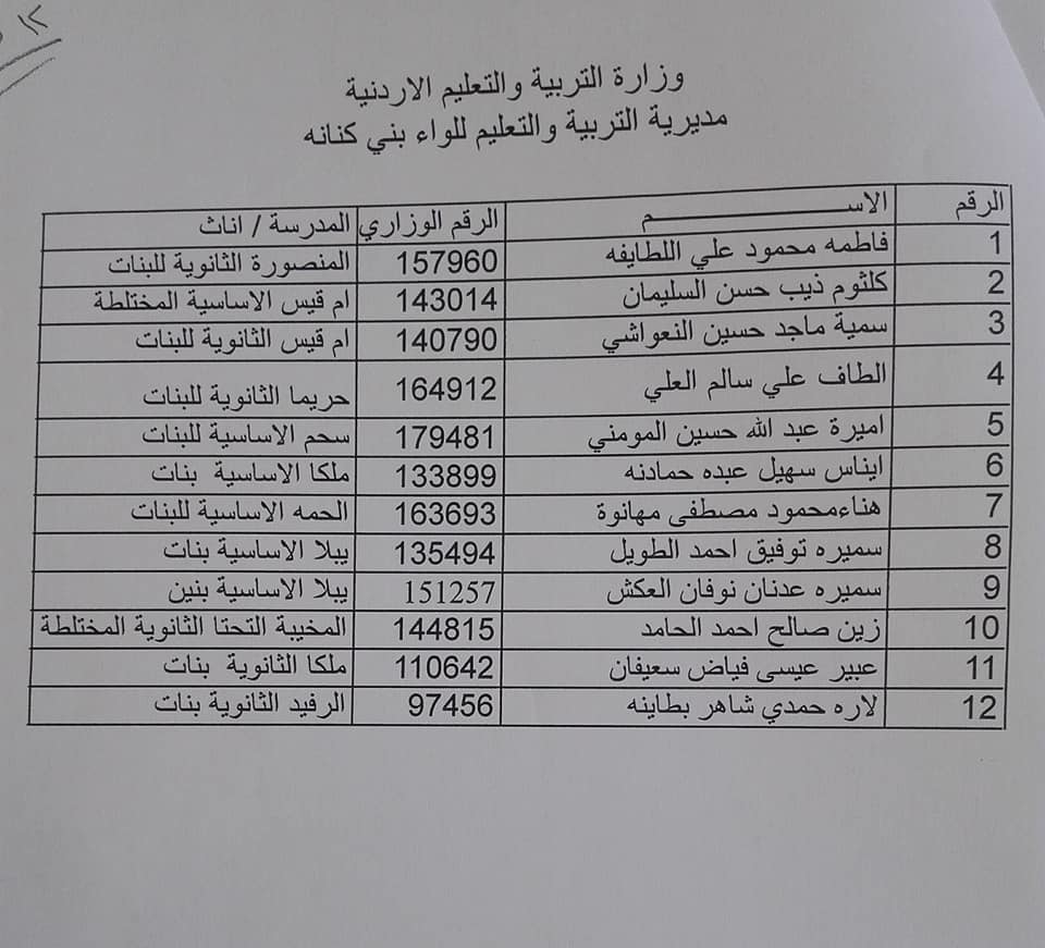 تثبيت 18  مساعد  / مساعدة مدير  مدرسة   في لواء بني كنانة (اسماء)