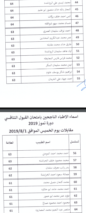 تعميم مواعيد المقابلات للناجحين بامتحان القبول لبرنامج الاقامة- اسماء