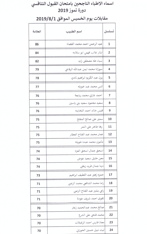 تعميم مواعيد المقابلات للناجحين بامتحان القبول لبرنامج الاقامة- اسماء