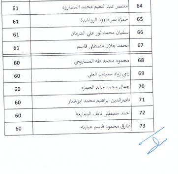 تعميم مواعيد المقابلات للناجحين بامتحان القبول لبرنامج الاقامة- اسماء