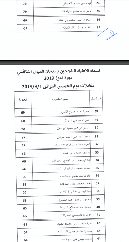 تعميم مواعيد المقابلات للناجحين بامتحان القبول لبرنامج الاقامة- اسماء