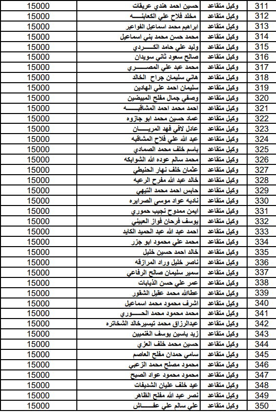  المستفيدون من صندوق اسكان ضباط القوات المسلحة الأردنية لشهر آب (أسماء)