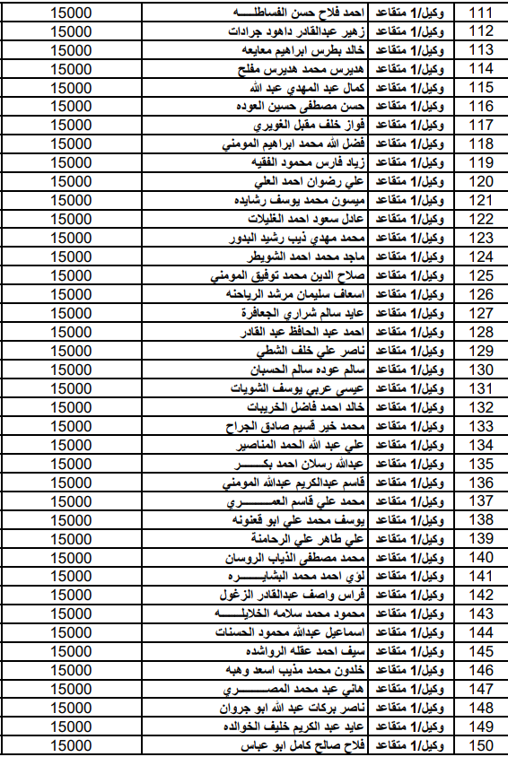  المستفيدون من صندوق اسكان ضباط القوات المسلحة الأردنية لشهر آب (أسماء)