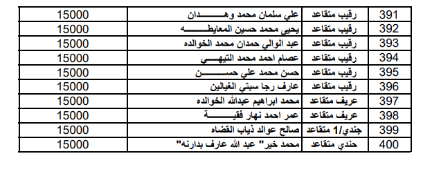  المستفيدون من صندوق اسكان ضباط القوات المسلحة الأردنية لشهر آب (أسماء)