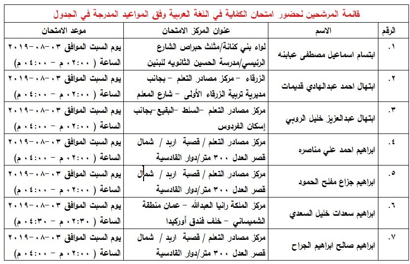 مدعوون لامتحان الكفاية في اللغة العربية - اسماء