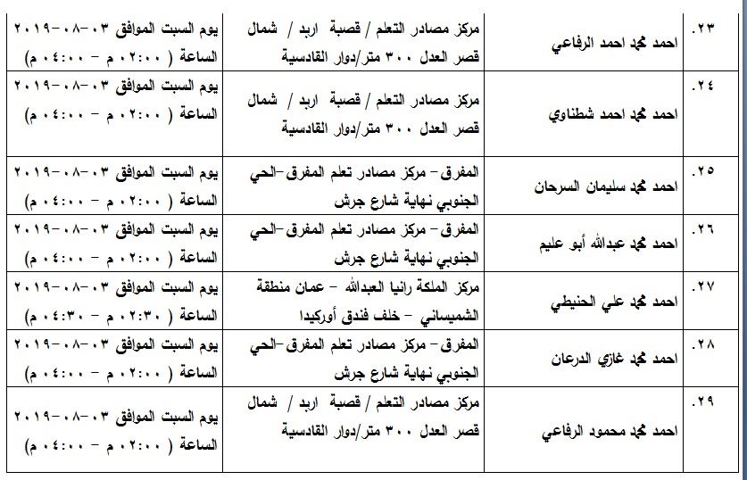 مدعوون لامتحان الكفاية في اللغة العربية - اسماء