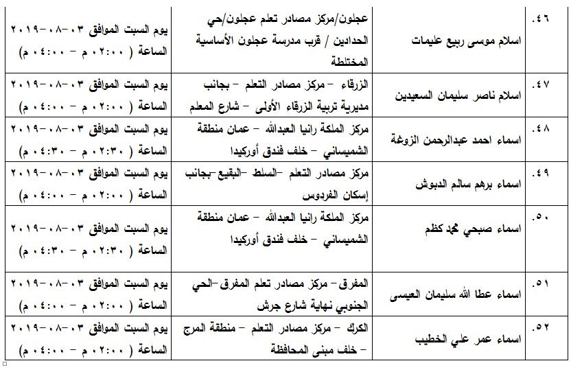 مدعوون لامتحان الكفاية في اللغة العربية - اسماء