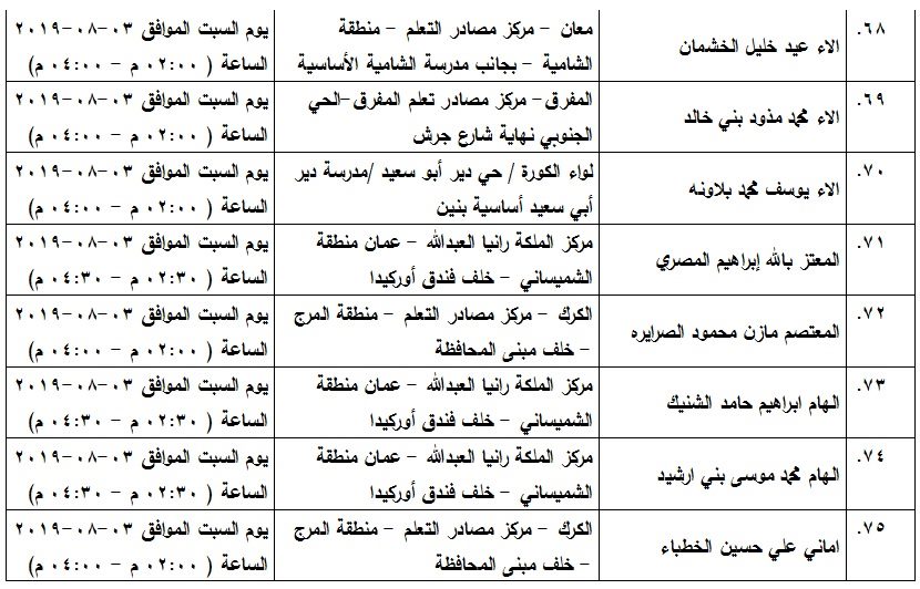 مدعوون لامتحان الكفاية في اللغة العربية - اسماء