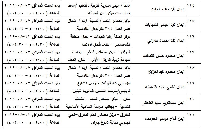 مدعوون لامتحان الكفاية في اللغة العربية - اسماء